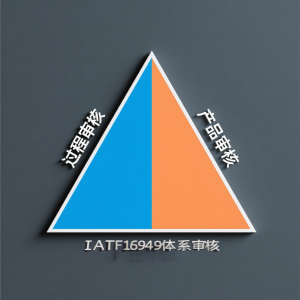 IATF16949内审员培训，包括体系审核，过程审核，产品审核